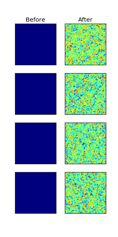 ../_images/sphx_glr_plot_noise_001.png