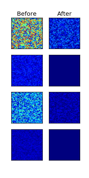 ../_images/sphx_glr_plot_normalize_001.png